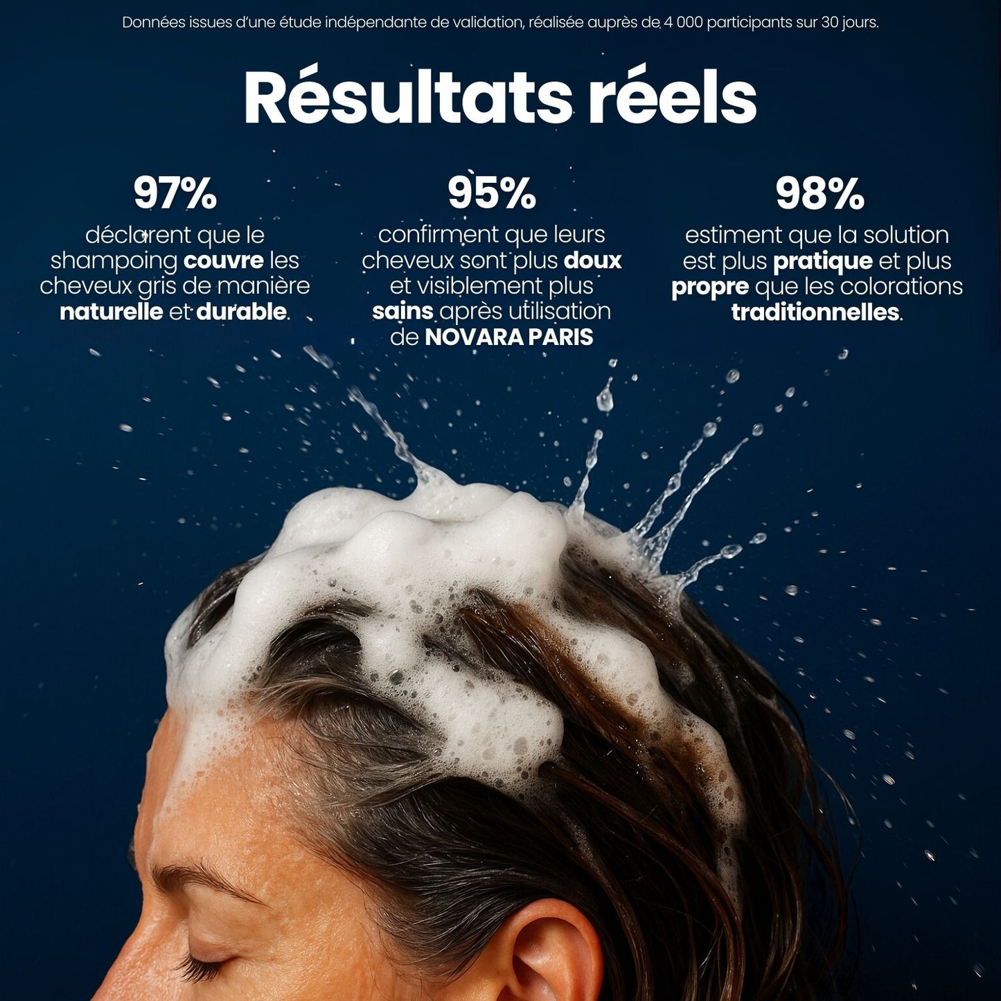 Shampoing colorant instantané