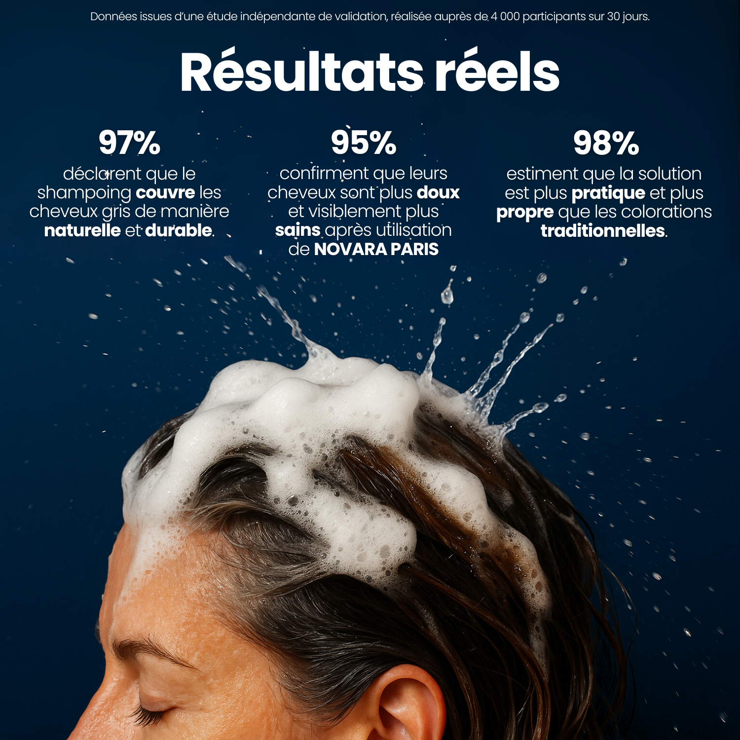 Shampoing colorant instantané